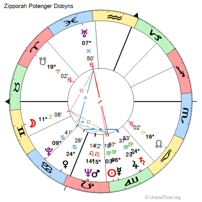 Chart of Zipporah Dobyns