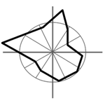 Diagram of Gauquelin zones