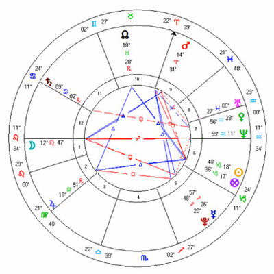 diagram: Sample chart