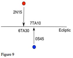 diagram: Measuring aspects