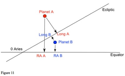 diagram: True-body aspects