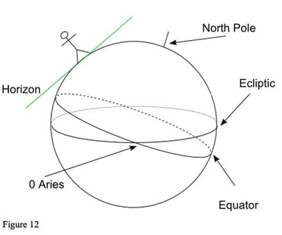 diagram: Earth's horizon