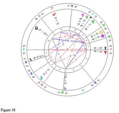 diagram: sample chart 2