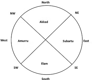 four regions and their winds