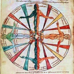 diagram four elements