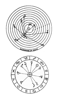 Heliocentric, top-down view of the solar system with the planets orbiting the Sun in the centre.
