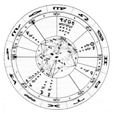 Sample chart