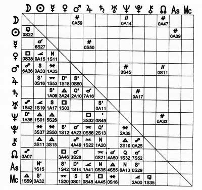 Sample aspect grid