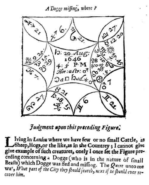 Horary chart from Christian Astrology