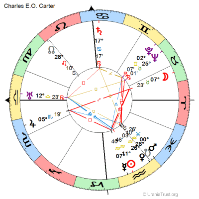 Chart of Charles Carter