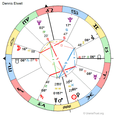 Chart of Dennis Elwell