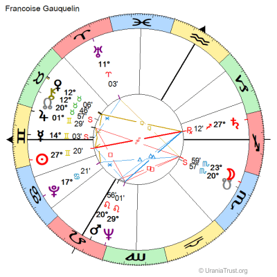 Natal chart of Françoise Gauquelin