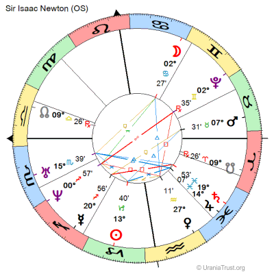 Rectified Chart of Isaac Newton