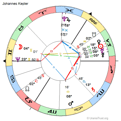 Chart of Johannes Kepler