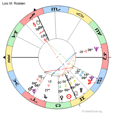 Chart of Lois Rodden