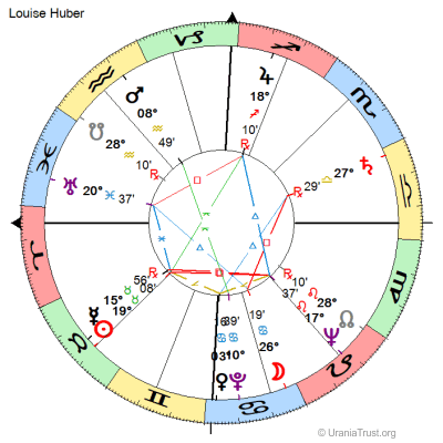 Chart of Louise Huber