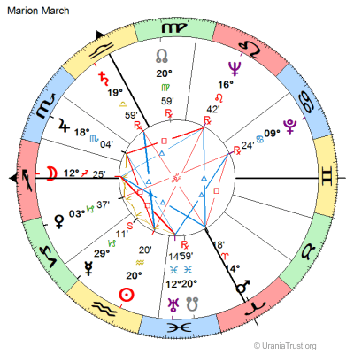 Chart of Marion March