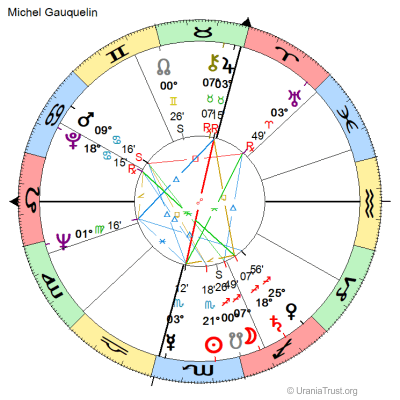 Natal chart of Michel Gauquelin