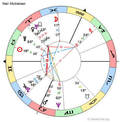 Chart of Neil Michelsen