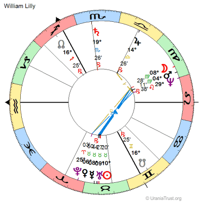 Chart of William Lilly